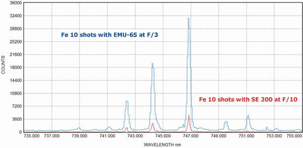 LIBS (laser-induced breakdown spectroscopy) spectra of Fe compare two echelle systems