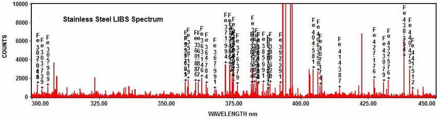 Stainless Steel LIBS Spectrum