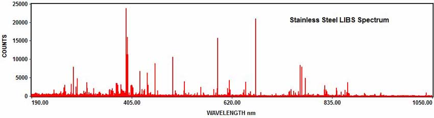 Stainless Steel LIBS Spectrum