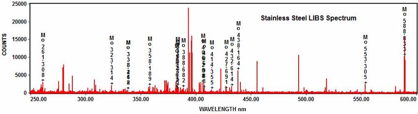 Stainless Steel LIBS Spectrum